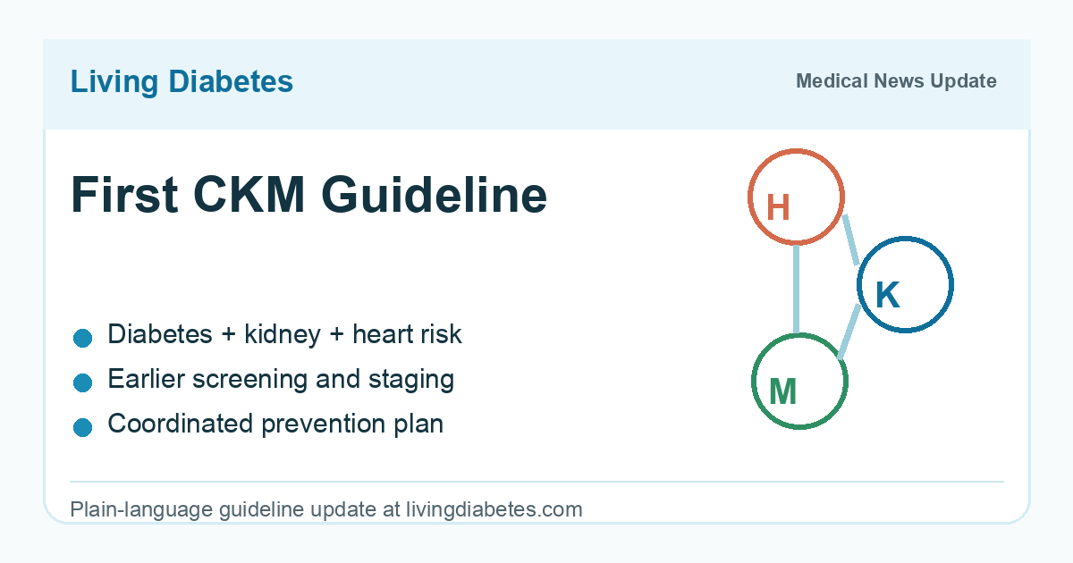 Living Diabetes medical news card about the new cardiovascular-kidney-metabolic syndrome guideline