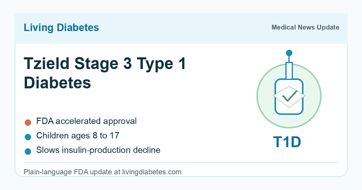 Living Diabetes medical news card about Tzield for recently diagnosed pediatric Stage 3 type 1 diabetes